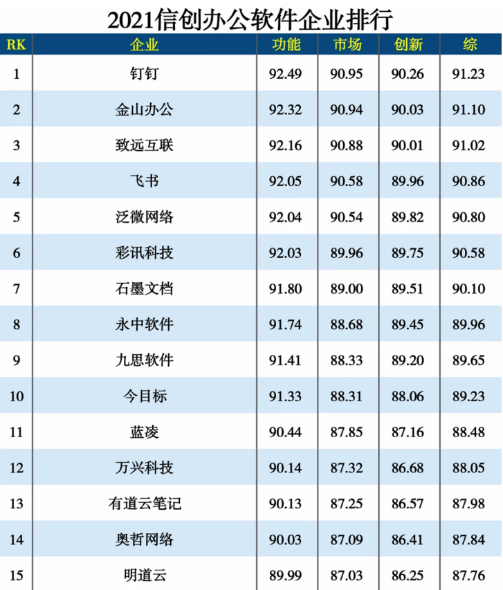 %E4%BF%A1%E5%88%9B%E6%8E%92%E8%A1%8C